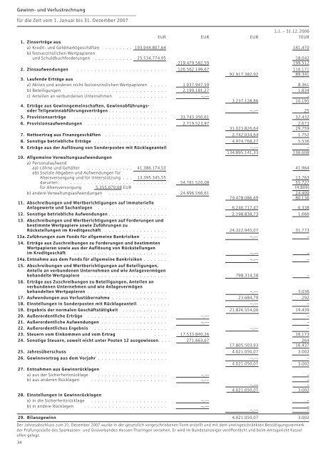 Jahresabschluss zum 31. Dezember 2007 der Kasseler Sparkasse ...