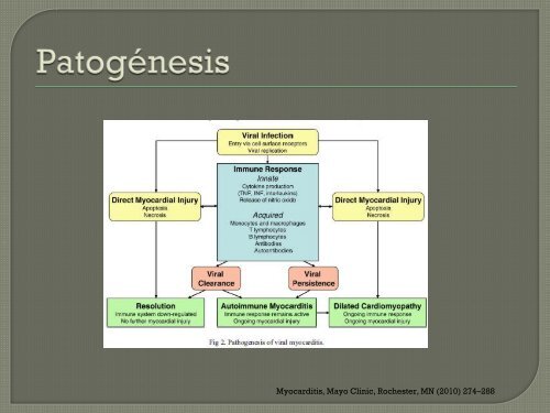 clase pericarditis-miocarditis dr. javier orozco - Departamento de ...