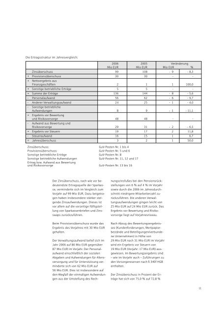 Kasseler Sparkasse Geschäftsbericht 2006 10. Geschäftsjahr