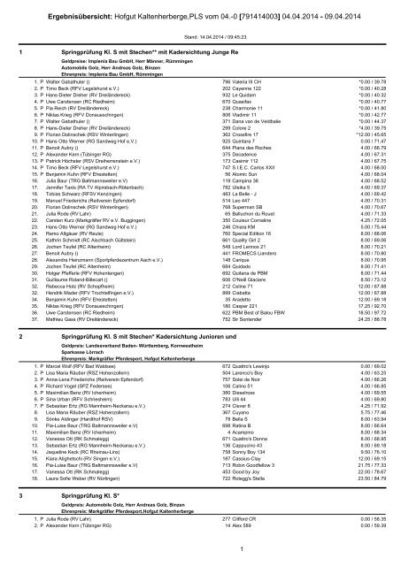 ErgebnisÃ¼bersicht: Hofgut Kaltenherberge,13.-14.04.13 [791314003 ...