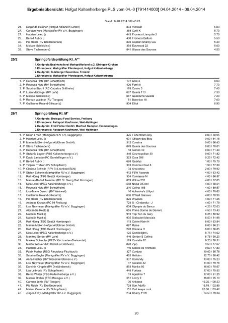 ErgebnisÃ¼bersicht: Hofgut Kaltenherberge,13.-14.04.13 [791314003 ...