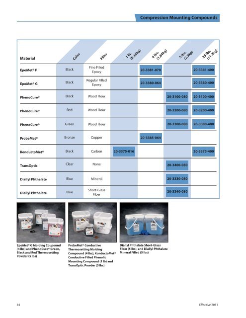 Sales policy for domestic USA customers.