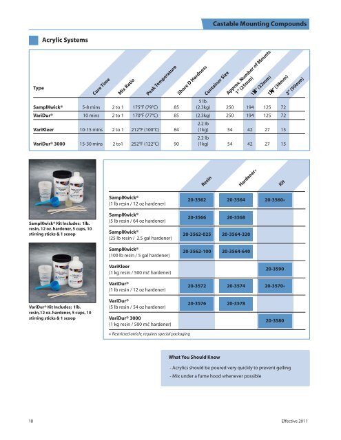 Sales policy for domestic USA customers.