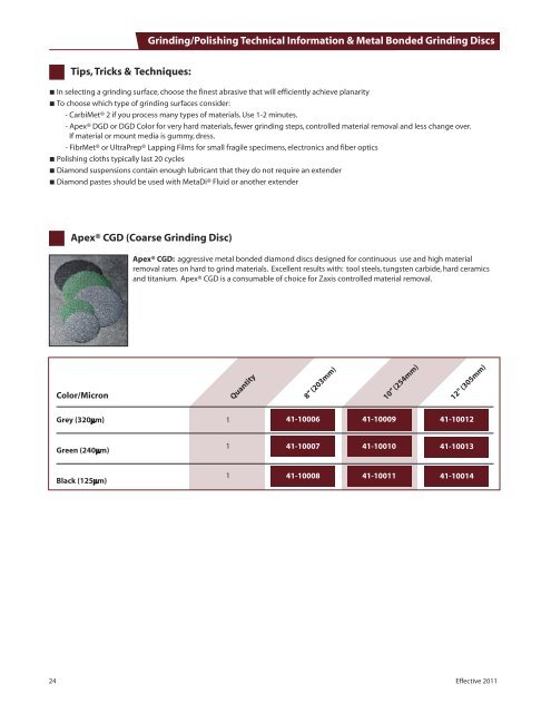 Sales policy for domestic USA customers.