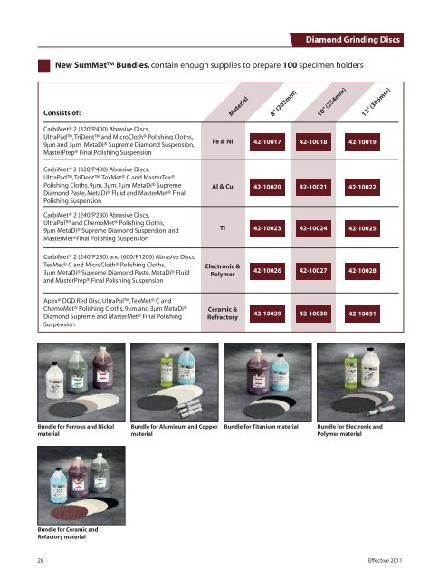 Sales policy for domestic USA customers.