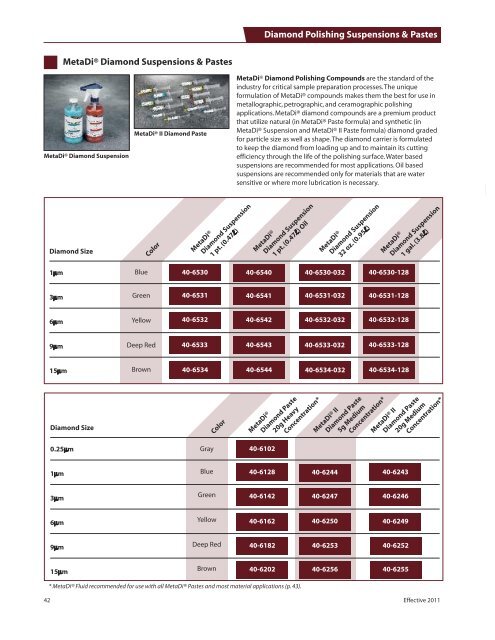 Sales policy for domestic USA customers.