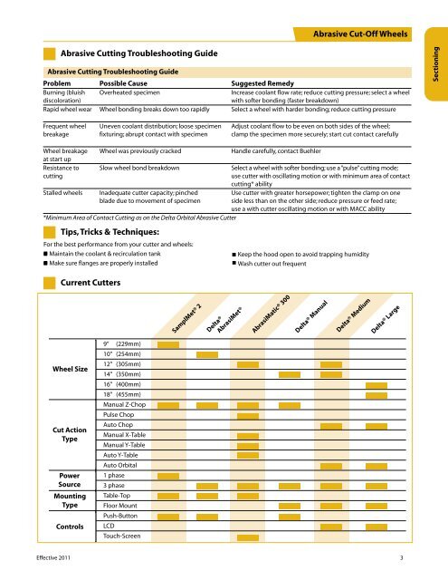 Sales policy for domestic USA customers.