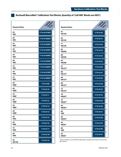 Sales policy for domestic USA customers.