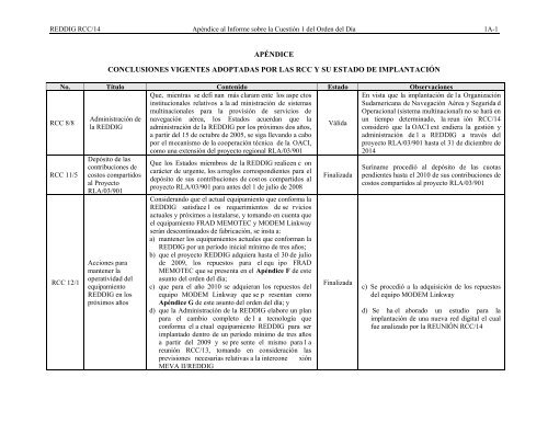 DECIMO CUARTA REUNIÃN DEL COMITÃ DE ... - ICAO