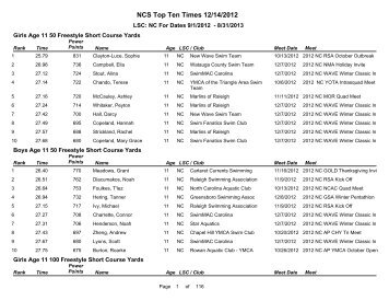 NCS Top Ten Times 12/14/2012 - North Carolina Swimming