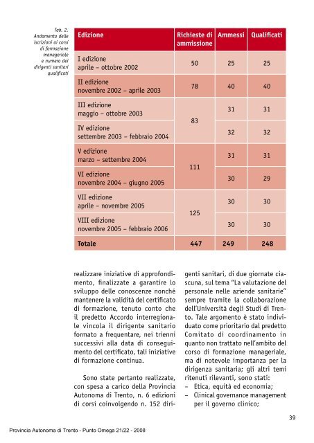 Formazione manageriale dei dirigenti sanitari - Trentino Salute