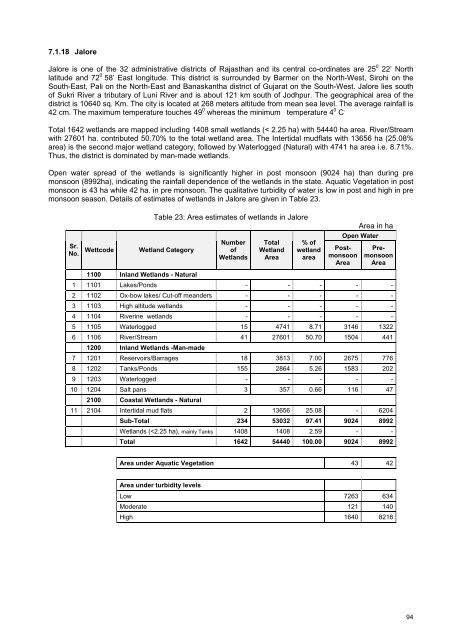 Wetlands Atlas - Ministry of Environment and Forests