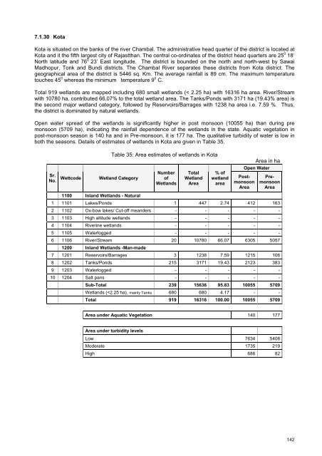 Wetlands Atlas - Ministry of Environment and Forests