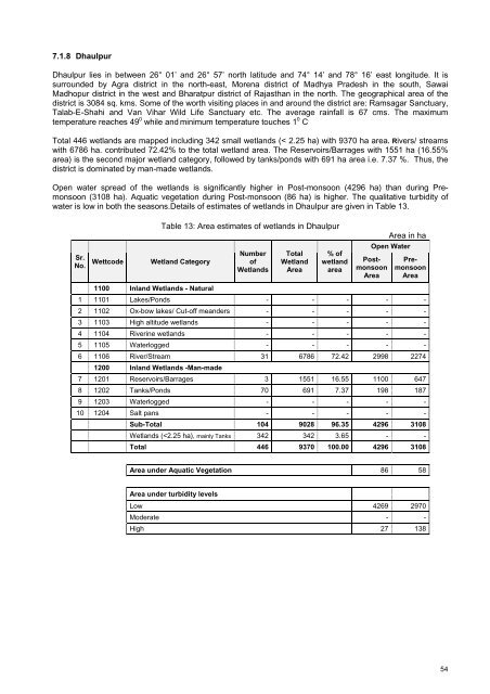 Wetlands Atlas - Ministry of Environment and Forests