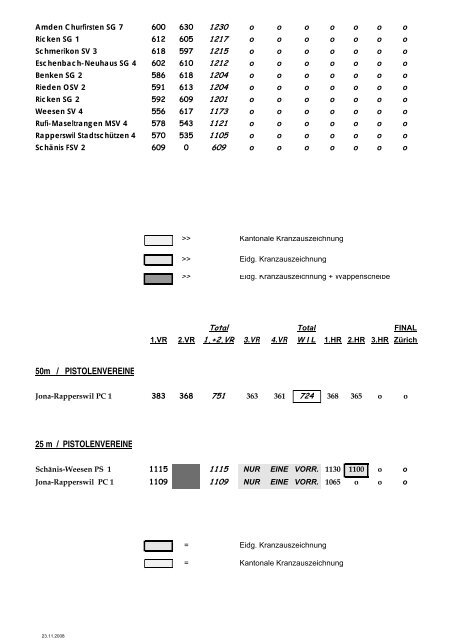 Jahresbericht 2008 - RSV See-Gaster