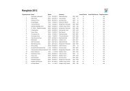 Rangliste 2012