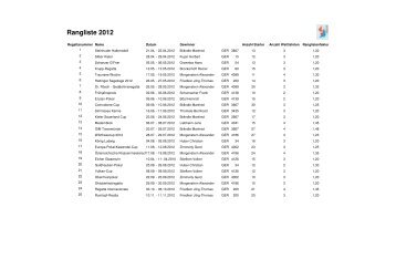 Rangliste 2012