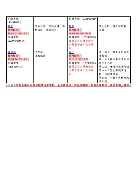 共同契約集中採購一覽表 - 國立中央大學機械工程學系