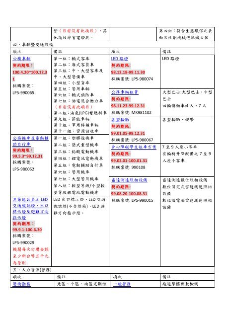 共同契約集中採購一覽表 - 國立中央大學機械工程學系