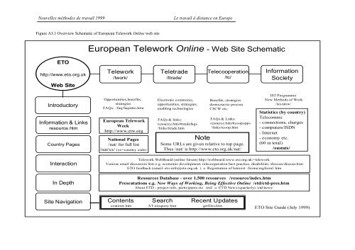 Telework Outlook - 1997 and beyond - European Telework Week