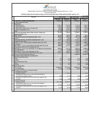 Fifth Quarter Results – Consolidated - Accelya Kale Solutions Limited