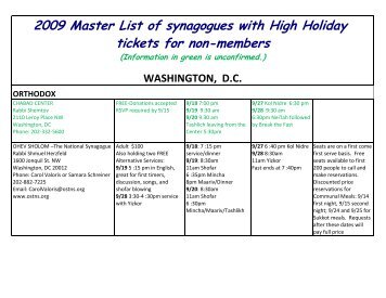 2009 Master List of synagogues with High Holiday