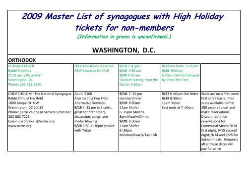 2009 Master List of synagogues with High Holiday