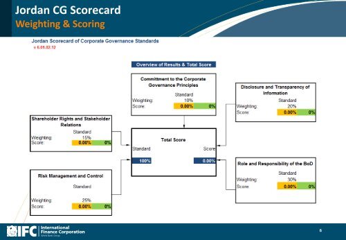 CORPORATE GOVERNANCE - MENA  - IFC