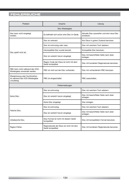 MODEL N0: USER MANUAL - Zenec