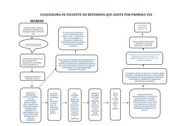 FLUJOGRAMA DE SIS POR PRIMERA VEZ