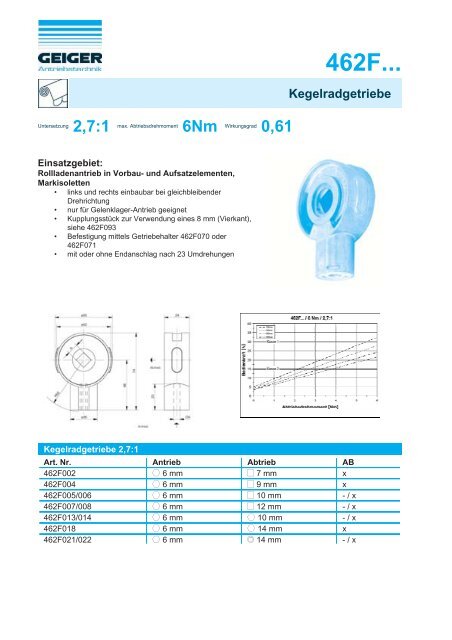 Antriebssysteme fÃ¼r Markisen - Geiger Antriebstechnik