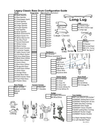 Legacy Classic Bass Drum Configuration Guide - Ludwig