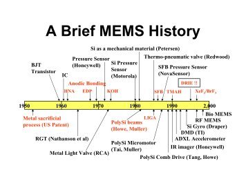 A Brief MEMS History - Caltech Micromachining Laboratory