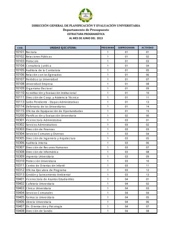 Estructura programÃ¡tica - Universidad de PanamÃ¡