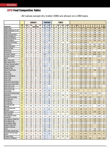 2010 Feed Composition Tables - Beef