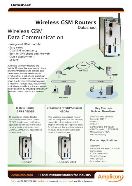 Wireless GSM Routers Wireless GSM Data Communication - Amplicon