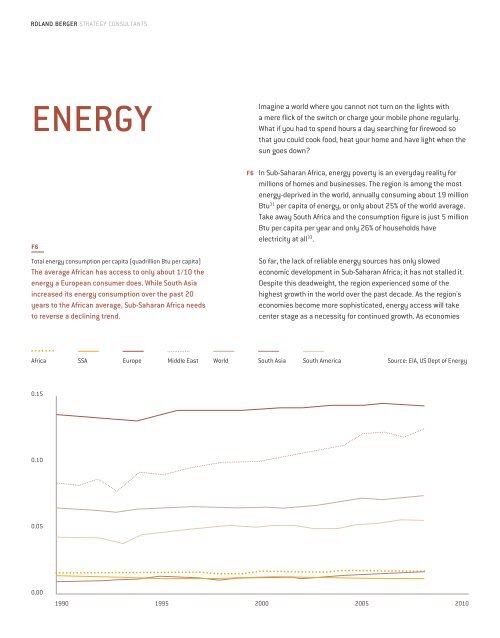 think: act STUDY "Inside Africa" - Roland Berger