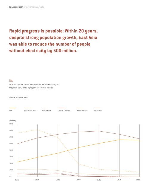 think: act STUDY "Inside Africa" - Roland Berger