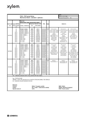 FH-2012 Sheets Technical Seals