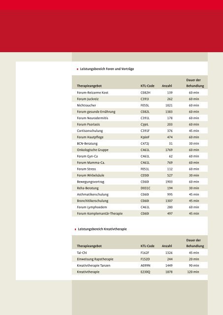 Qualitätsbericht 2010 (PDF/723 KB) - Knappschaft-Bahn-See