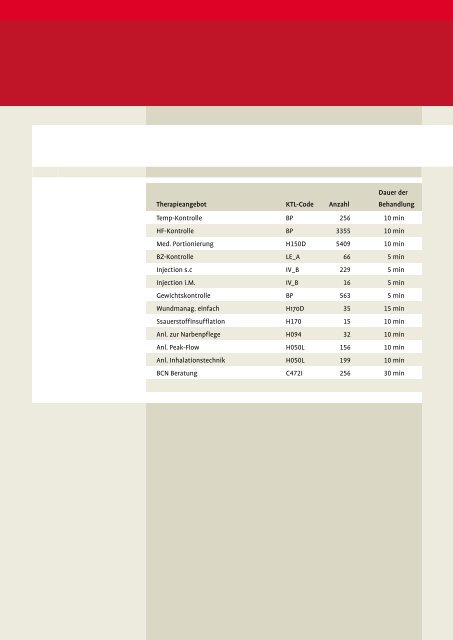 Qualitätsbericht 2010 (PDF/723 KB) - Knappschaft-Bahn-See