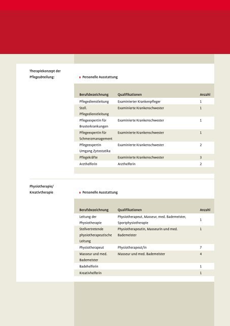 Qualitätsbericht 2010 (PDF/723 KB) - Knappschaft-Bahn-See