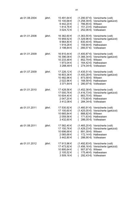 Anlage 7 (zu § 95 der Satzung) - Knappschaft-Bahn-See