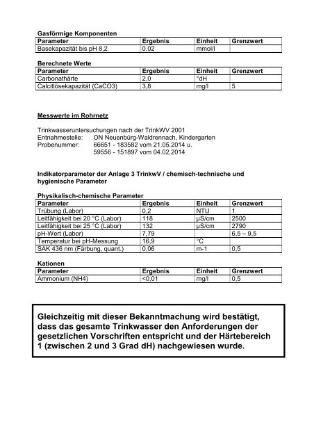 Ergebnisse - NeuenbÃ¼rg