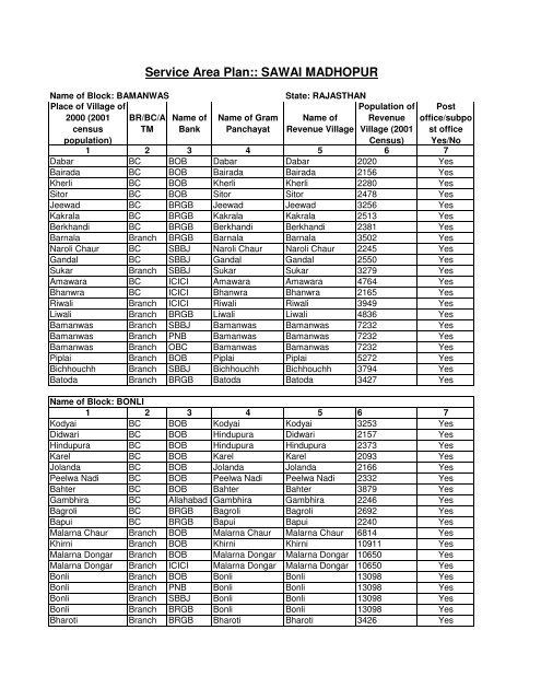 Service Area Plan:: SAWAI MADHOPUR