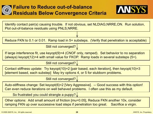 Guidelines for Obtaining Contact Convergence