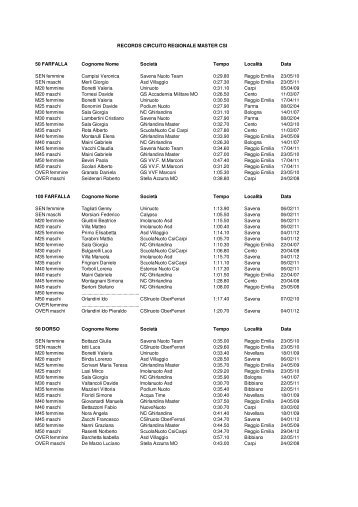 Scarica versione PDF - CSI Nuoto Ober Ferrari ASD