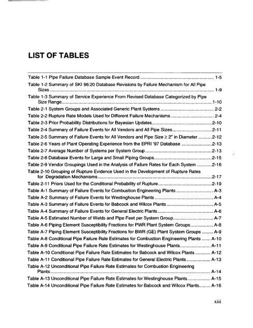Table A-41 Pipe F