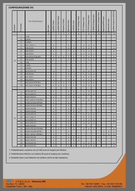 IO-MODE : MODULO INPUT/OUTPUT - 3b6.it