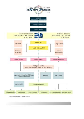 ISTITUTO SCIENTIFICO â€œE. MEDEAâ€ SCIENTIFIC INSTITUTE â€œE ...